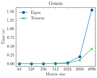_images/gemm.png